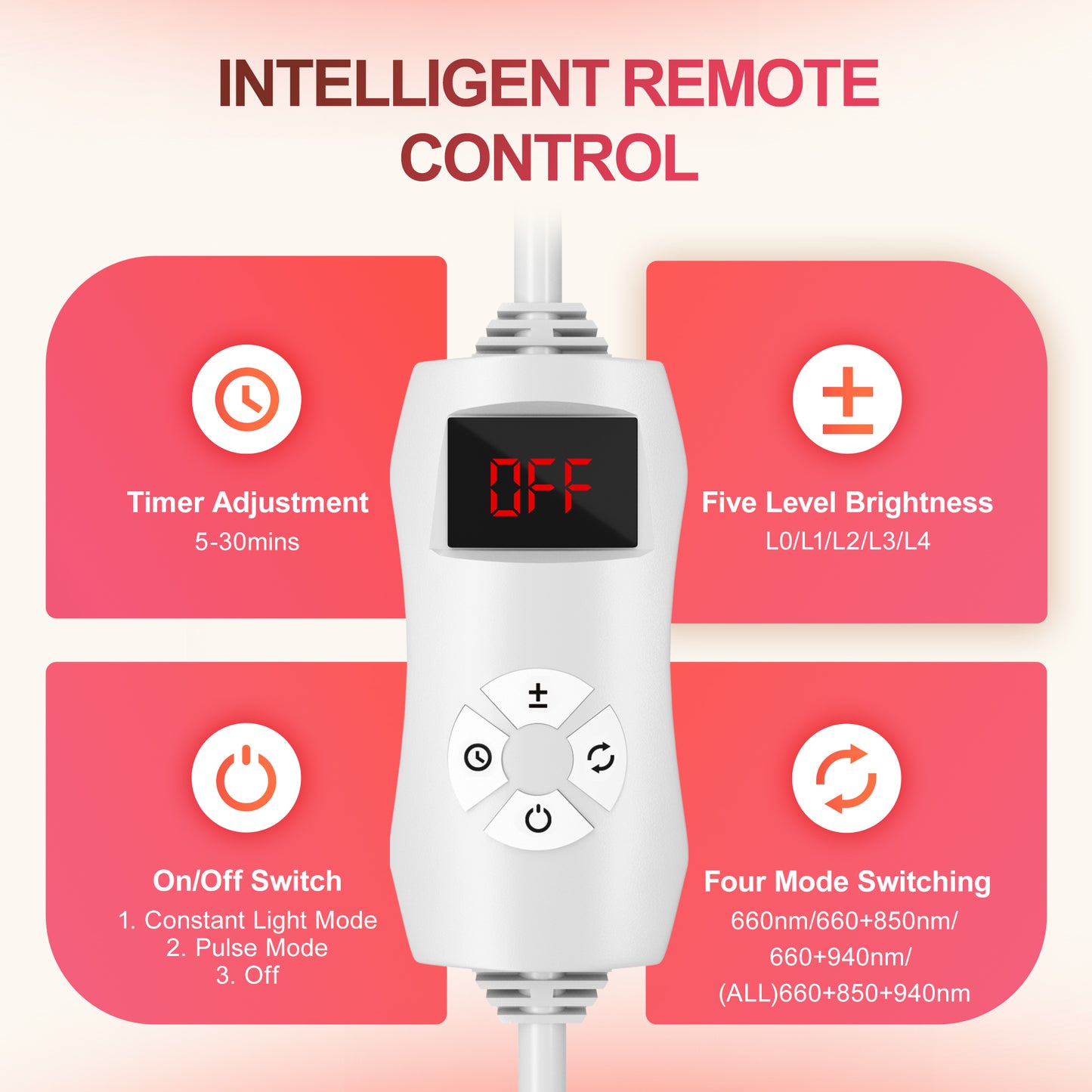 Morfone Tri-Wavelength Red Light Therapy Panel | 660nm, 850nm & 940nm LED Light Therapy Device
