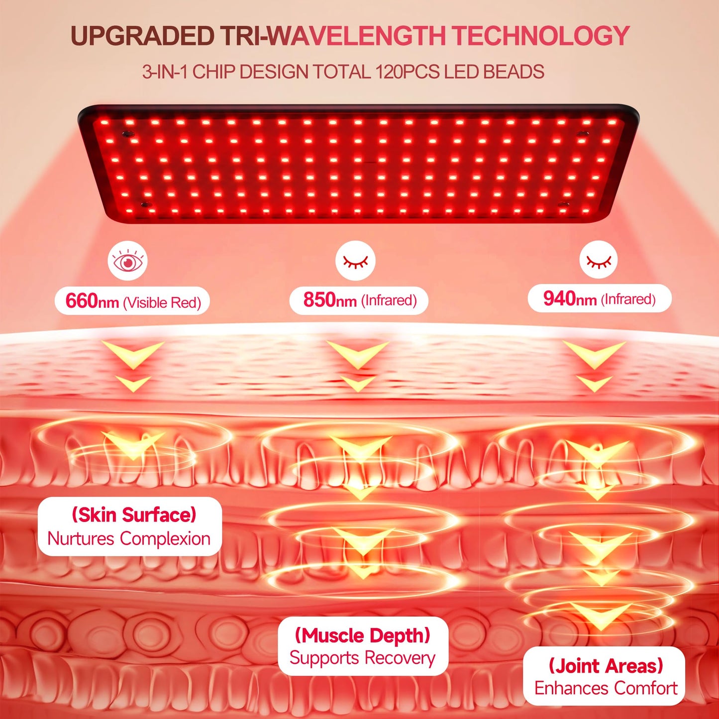 Red Light Therapy Panel for Acne & Inflammation – Wireless Magnetic Remote