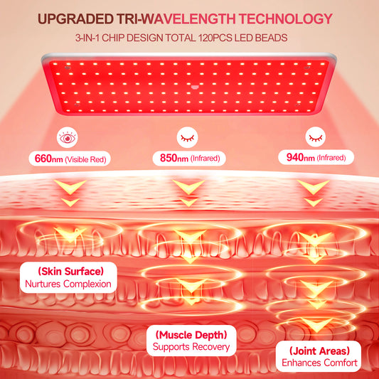 Morfone Tri-Wavelength Red Light Therapy Panel | 660nm, 850nm & 940nm LED Light Therapy Device