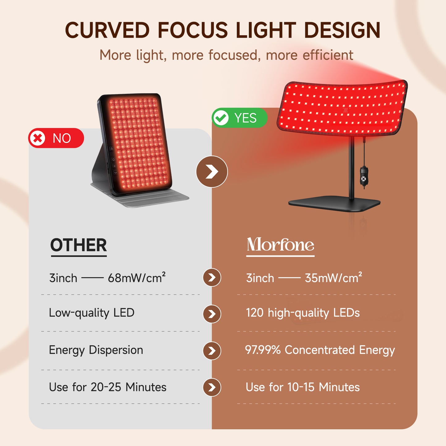 Desktop Red Light Therapy Panel with Adjustable Stand
