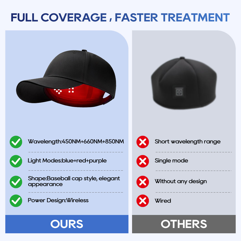 Red Light Therapy Cap for Hair Growth – 660nm & 850nm Infrared LED Scalp Treatment