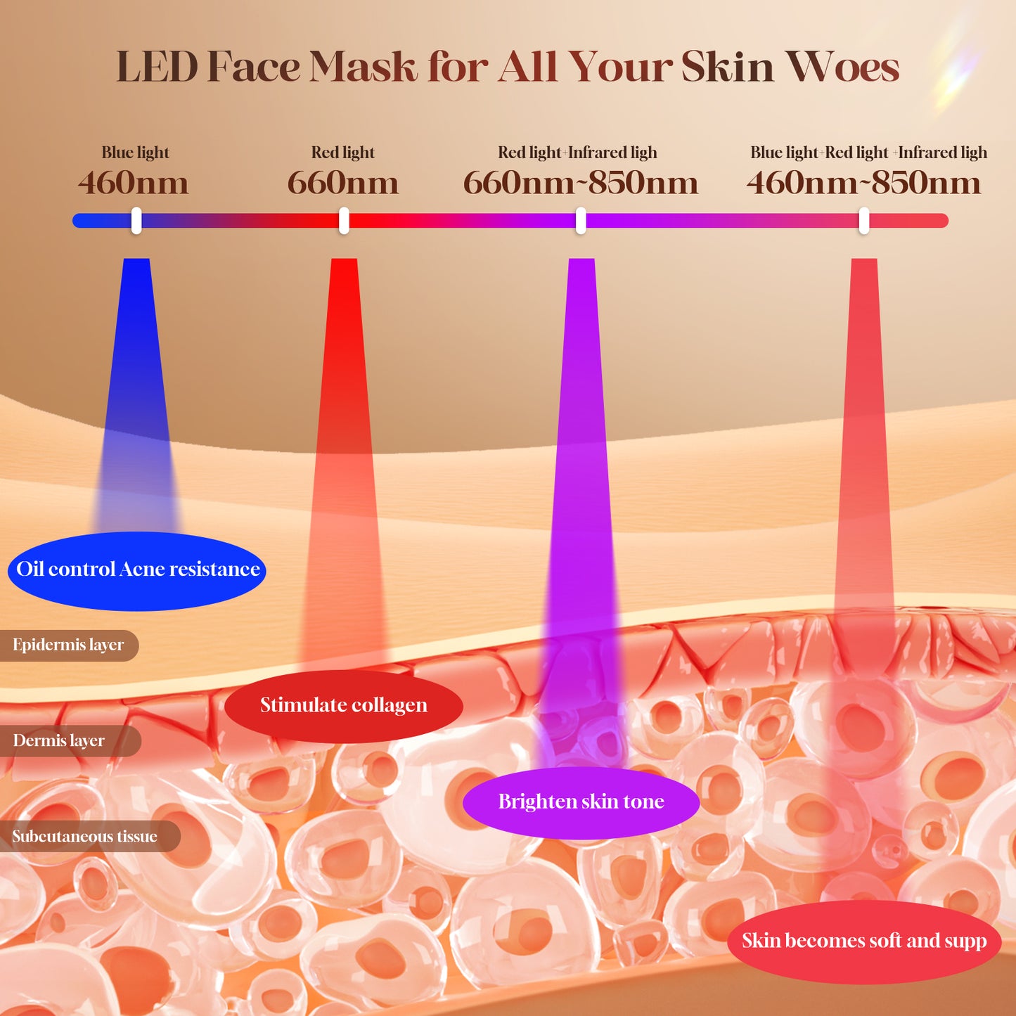 Red Light Therapy for Face, 4 Modes Led Face Mask Light Therapy with Remote