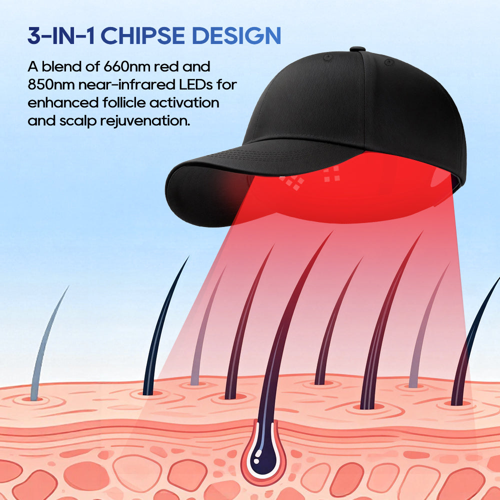 Red Light Therapy Cap for Hair Growth – 660nm & 850nm Infrared LED Scalp Treatment
