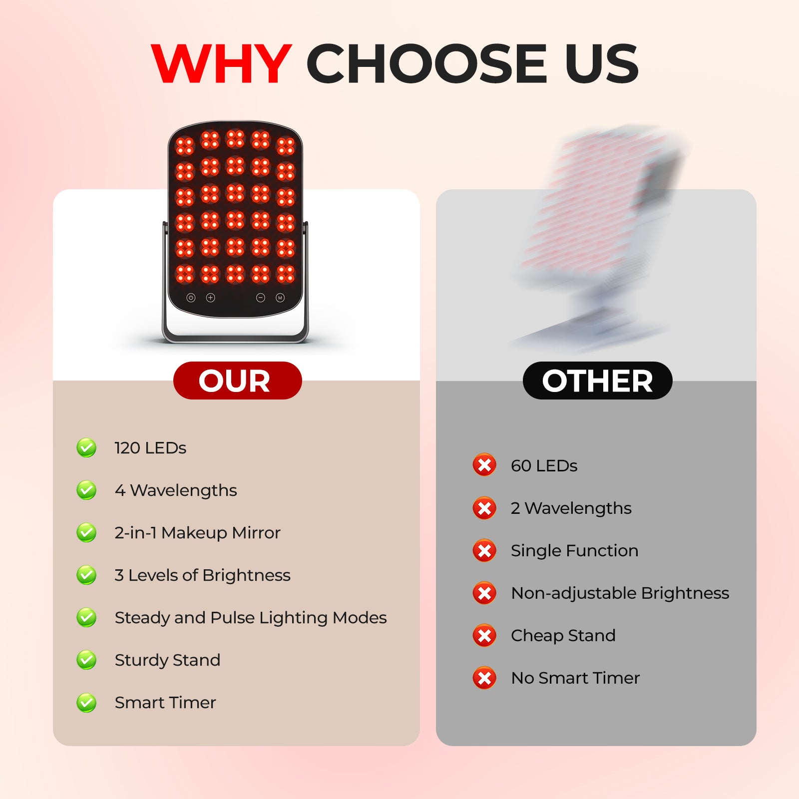 Portable Near Infrared Light Therapy with Multi-Wavelength LED for Skin Renewal