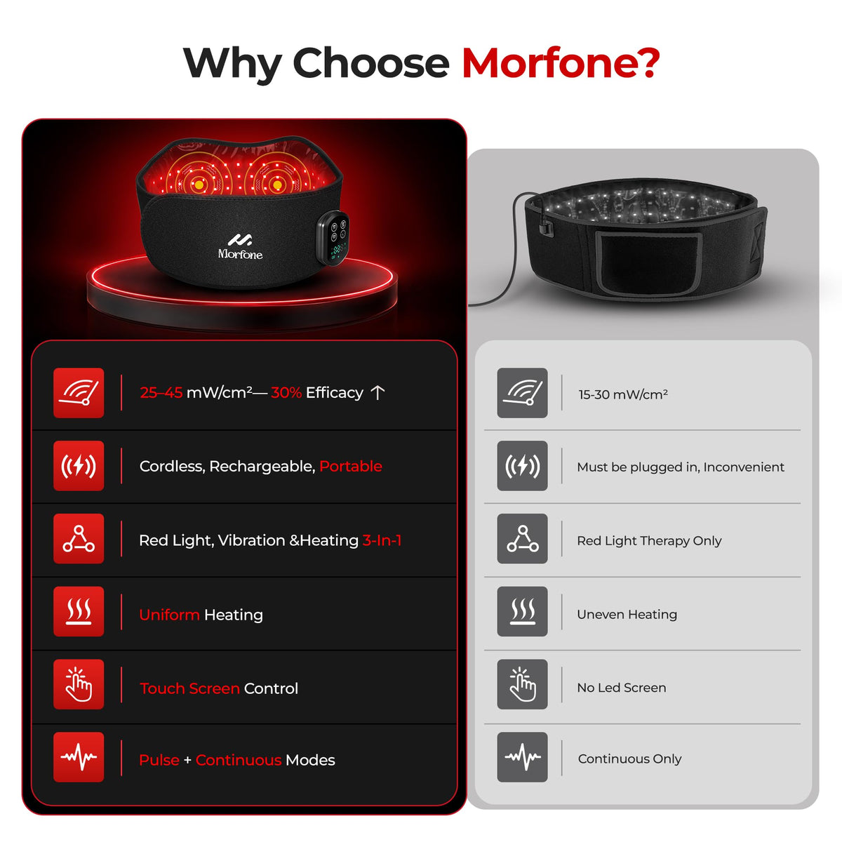 Cordless Red Light Therapy Belt for Body, Heat & Vibration, 660nm 850nm