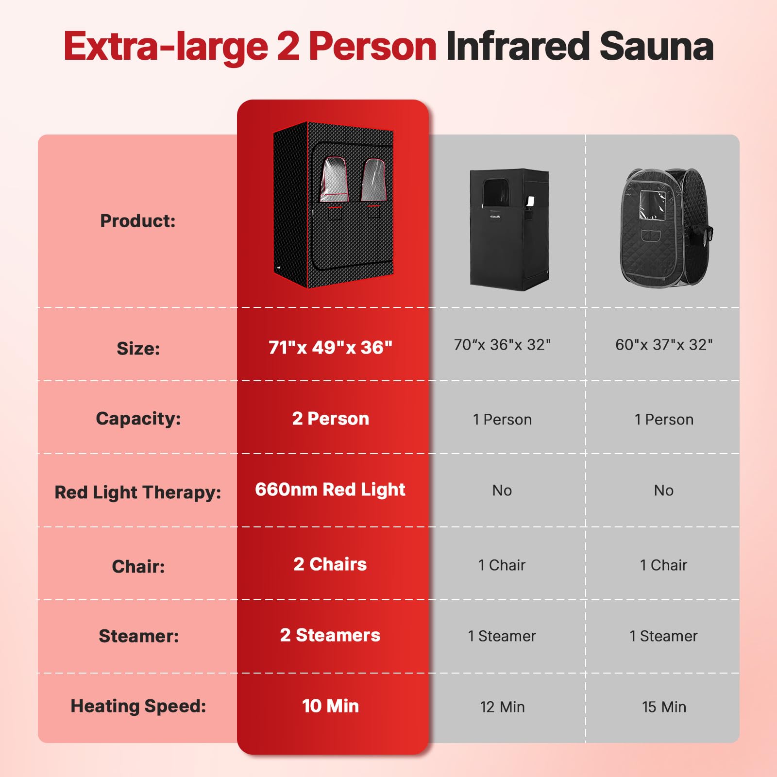 2-Person Portable Infrared Steam Sauna with 660nm Red Light & 2 Steamers