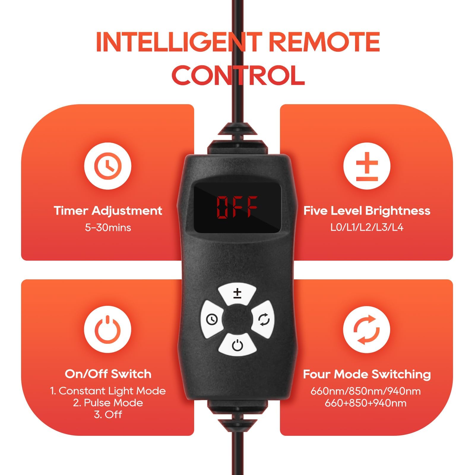 Red Light Therapy for Body and Face, 660nm 850nm 940nm Infrared Redlight