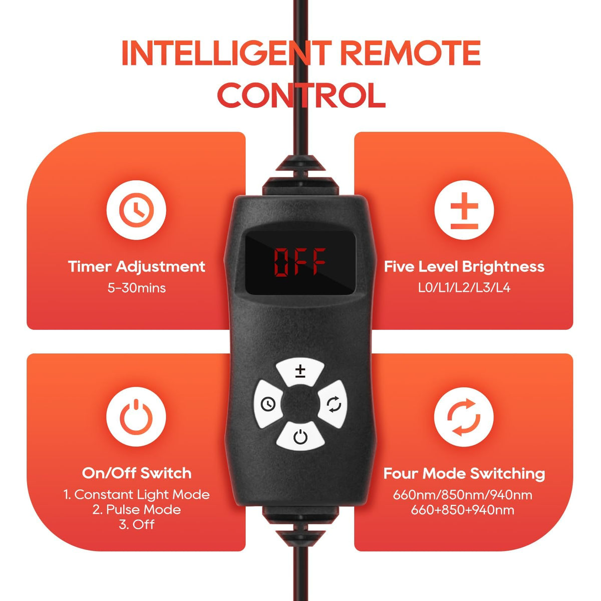 Red Light Therapy for Body and Face, 660nm 850nm 940nm Infrared Redlight