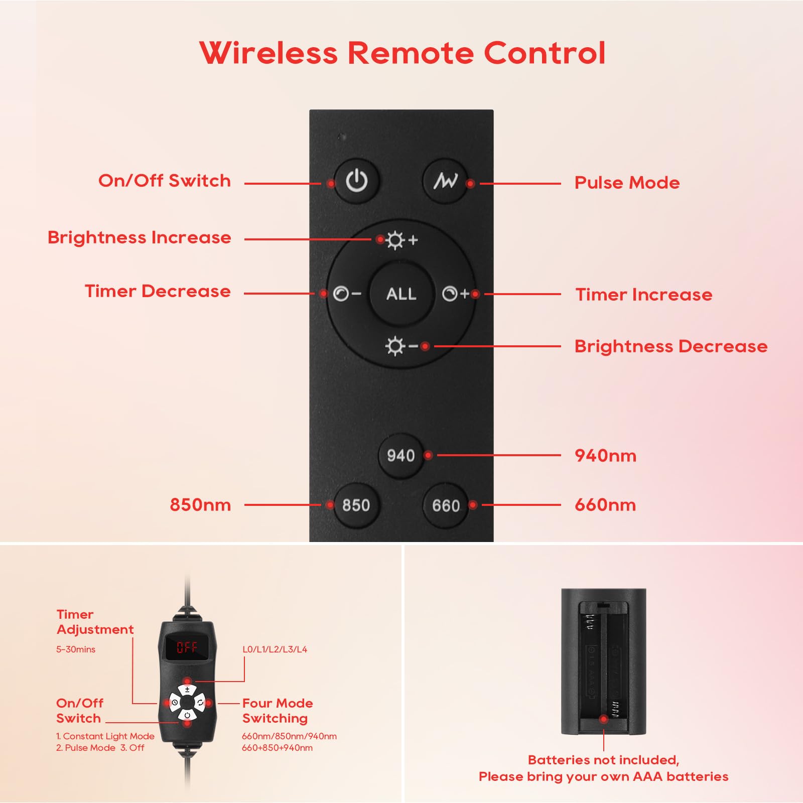 Red Light Therapy Panel for Acne & Inflammation – Wireless Magnetic Remote